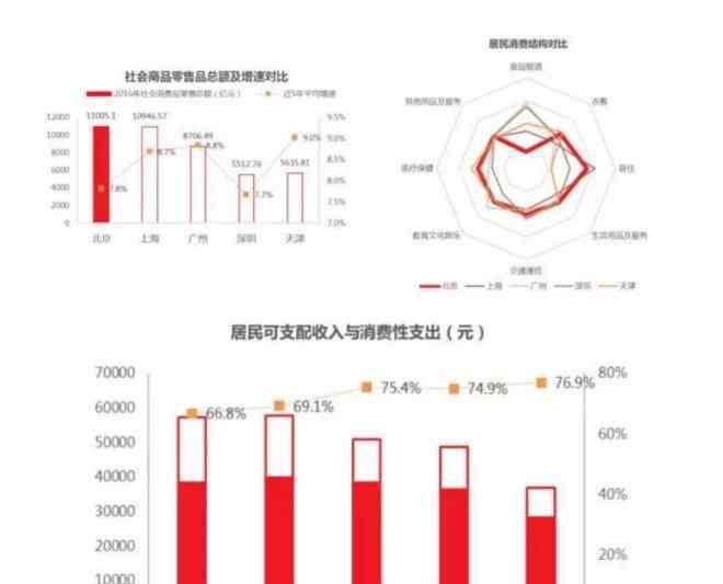 北京网络购物中心 北京购物中心格局重构 新零售与IP植入潮起