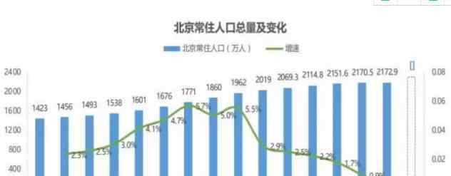 北京网络购物中心 北京购物中心格局重构 新零售与IP植入潮起