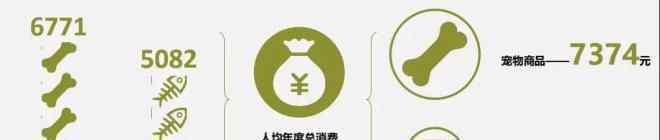 萌宠商城 宠物趋势，9个案例解读购物中心萌宠业态法则