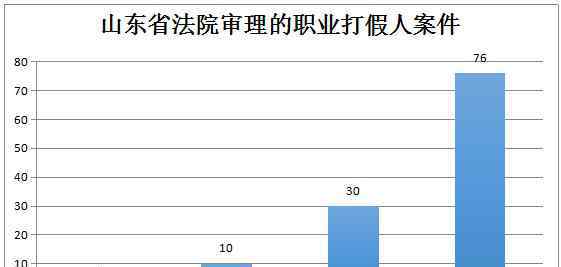 职业打假人 关于“职业打假人”的调查报告：哪些容易引起他们注意