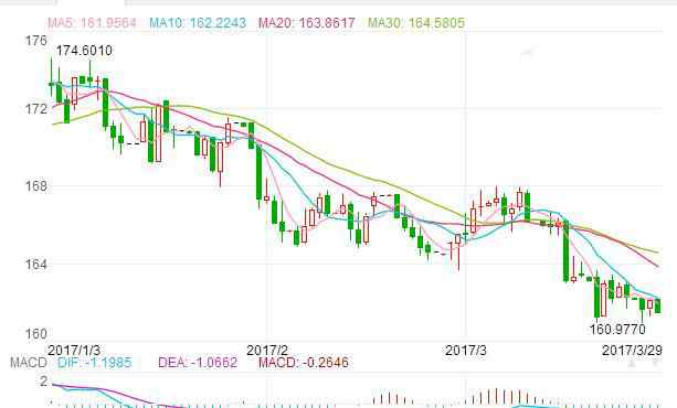 一亿韩元汇率对人民币 今日人民币对韩元汇率走势图（3月29日）