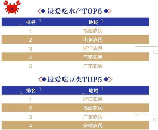 洗福禄 首份新年俗报告解码春节消费趋势：进口生鲜增3倍