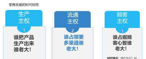 马斯洛需求理论 从马斯洛需求理论探讨传统商超的产品边界