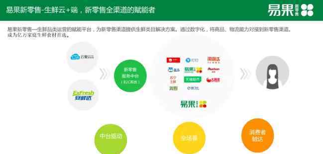 原膳网 易果生鲜创始人金光磊：做生鲜要“后退一步” 才有未来