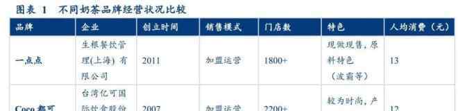 十大网红奶茶 漫话轻奢清新风之网红奶茶趣谈