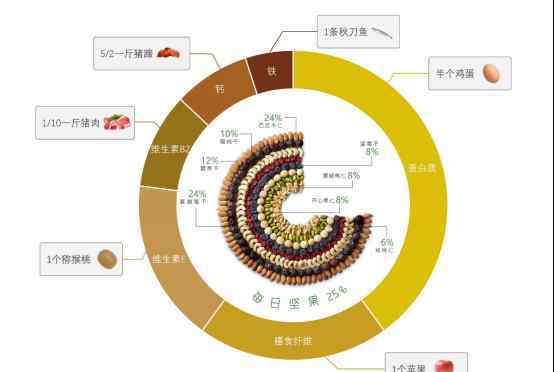 有营养的零食 百草味超级爆款发布 “健康+营养”开启零食新时代