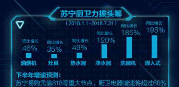 洗碗机市场 最新报告：洗碗机市场规模2018年将达55.3亿