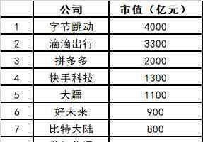胡润80后富豪榜 2018胡润80后富豪榜公布：拼多多黄峥首上榜