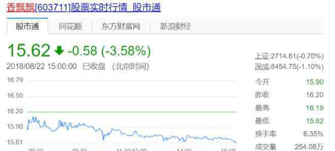 卧底超模 当年砸3000万投广告的香飘飘 13年之后输在了营销上