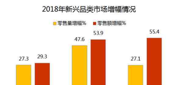 洗碗机市场 最新报告：洗碗机市场规模2018年将达55.3亿