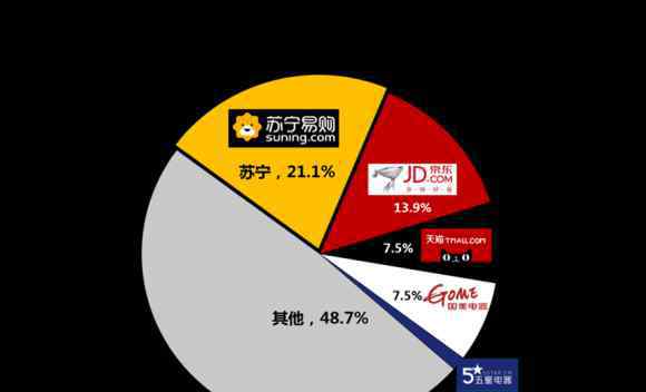 洗碗机市场 最新报告：洗碗机市场规模2018年将达55.3亿