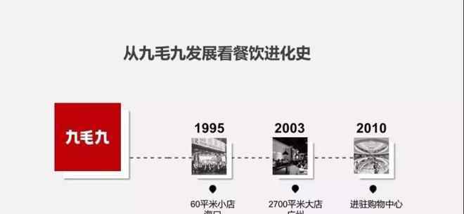 蛙小侠 揭露奈雪的茶、太二、蛙小侠等品牌的经营秘诀