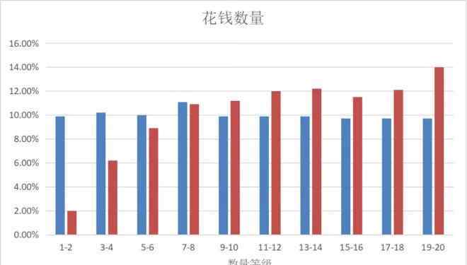 千禧一代 第一批00后已经成年，千禧一代女性消费者在崛起