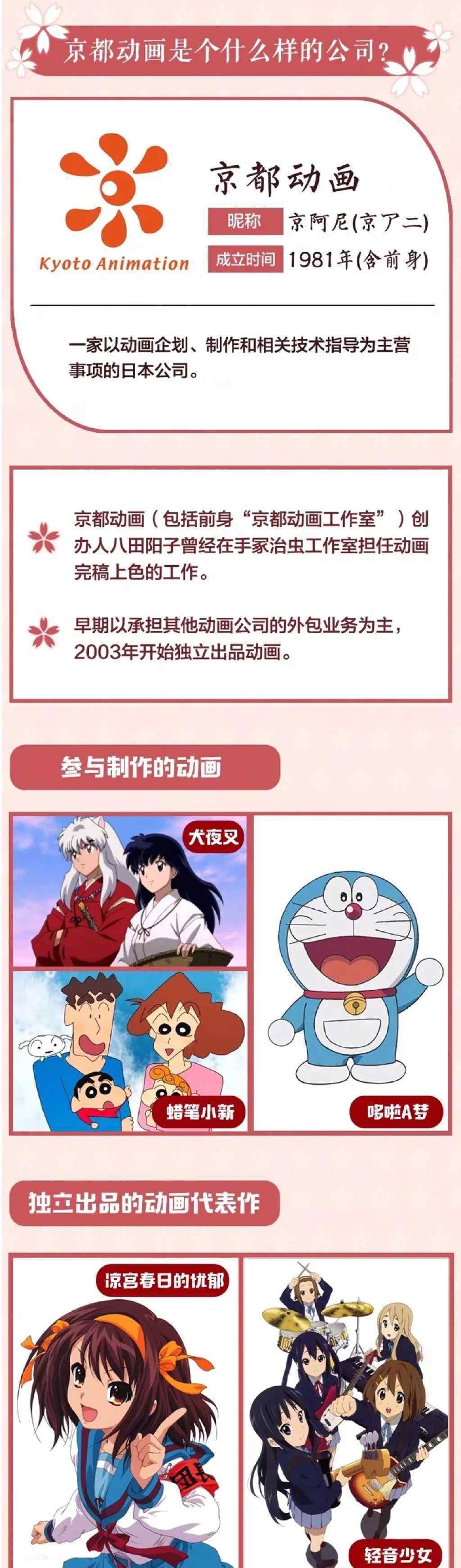 京阿尼事件哪部动漫没了 京都动画哪些作品被烧了