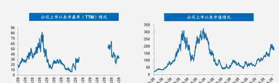 李宁品牌 李宁28年兴衰之路：从崛起到连亏 最终品牌重塑