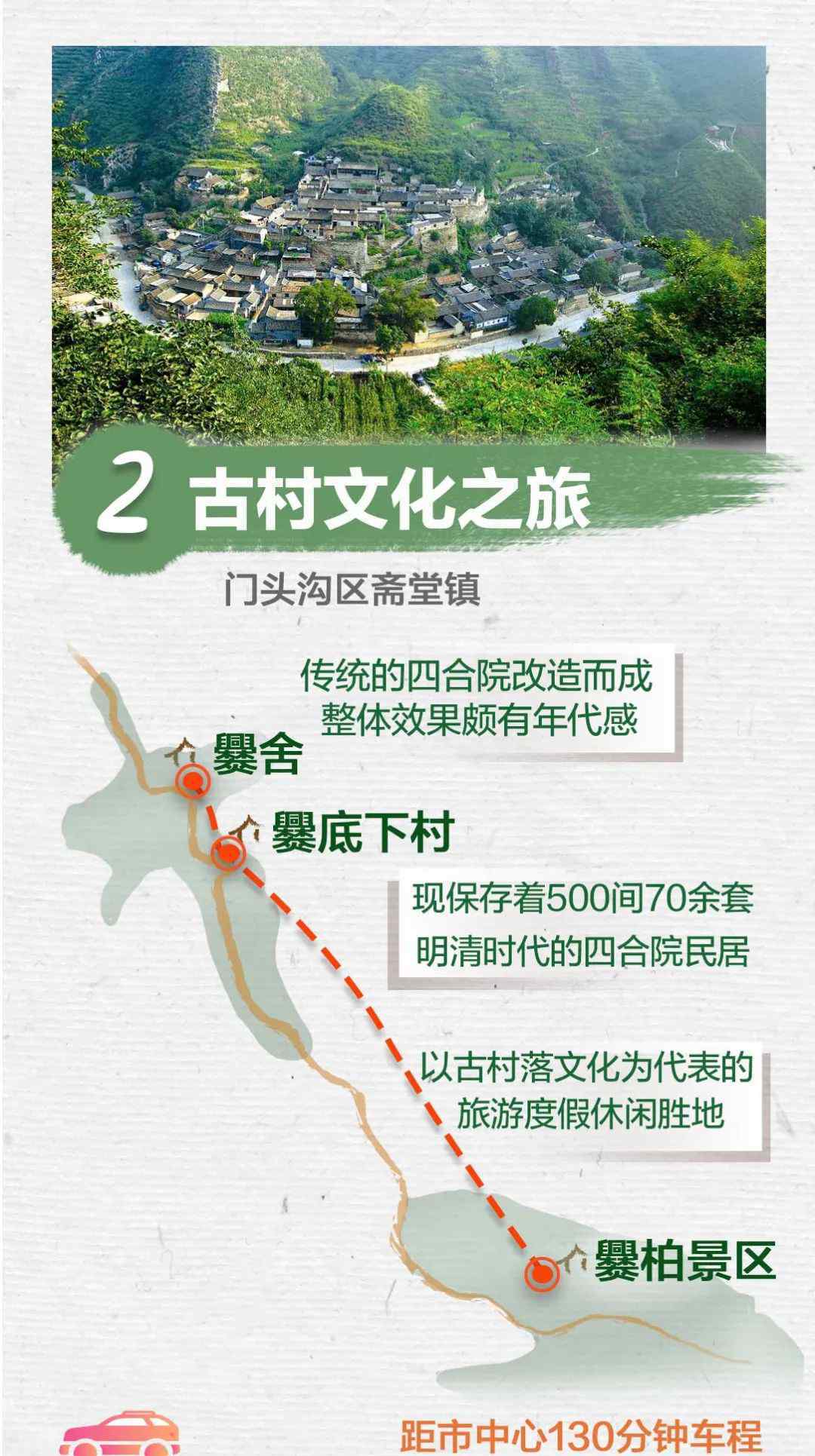 北京旅游路线图 一图速读！北京乡村游好去处，官方推荐这10条线路