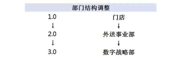 德克士网上订餐 外卖都进入3.0时代了！听听德克士怎么说...