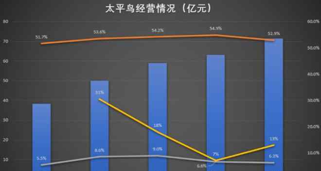 太平服装网 瞄准“Z世代”年轻人 太平鸟如何中年保“太平”？