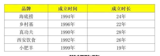 正餐 中式快餐的悄然巨变：正餐化、现场化、小吃化？