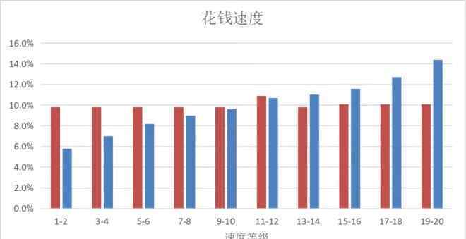 千禧一代 第一批00后已经成年，千禧一代女性消费者在崛起