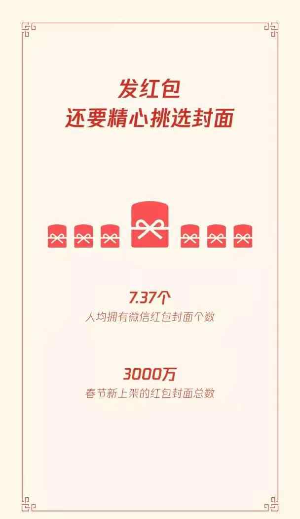 春节人均拥有7.37个微信红包封面 网友：缺个给我发红包的人