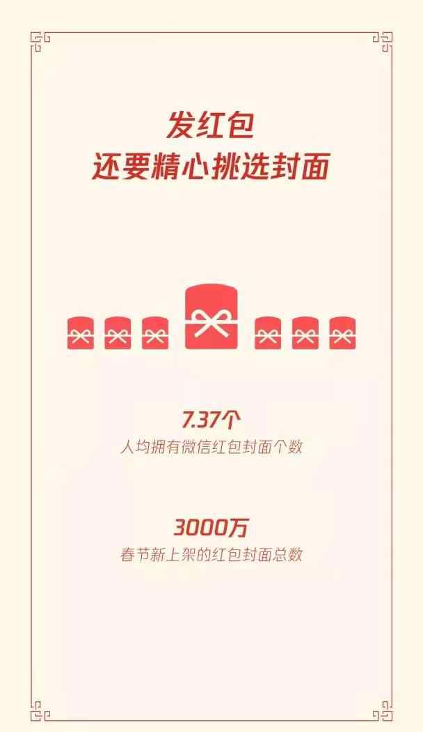春节人均拥有7.37个微信红包封面 网友：缺个给我发红包的人