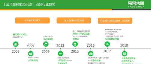 原膳网 易果生鲜创始人金光磊：做生鲜要“后退一步” 才有未来