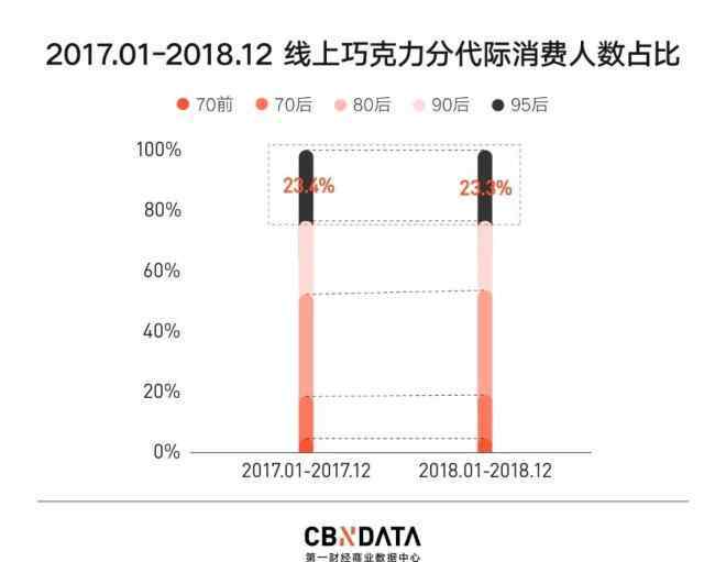 巧克力热量 95后线上巧克力消费研究：他们的“巧”心思你琢磨透了么？