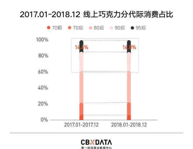 巧克力热量 95后线上巧克力消费研究：他们的“巧”心思你琢磨透了么？