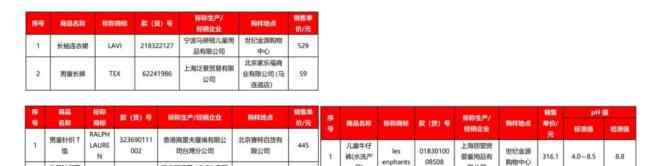 迪卡侬北京 迪卡侬回应产品不达标：与北京市消协官网公示信息不符