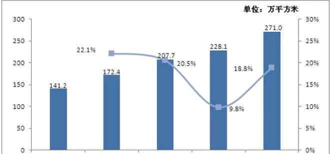 2019年房地产百强排名 2019年中国商业地产百强出炉：万达第一华润排第三