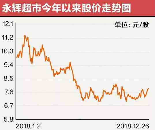 张氏兄弟 永辉系张氏兄弟各自为战 阿里潜伏云创耐人寻味