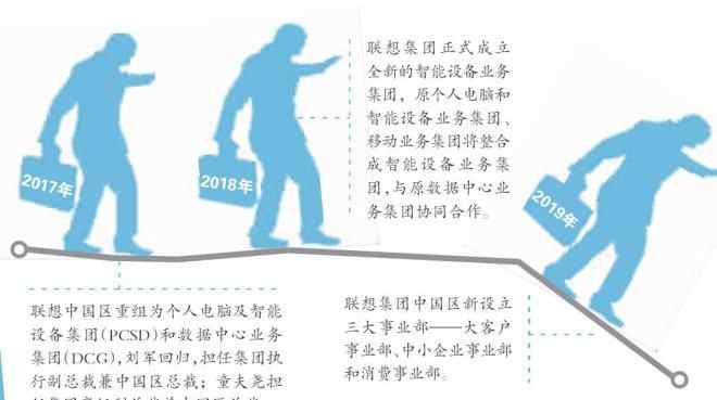联想公司组织结构 联想调整组织架构 关注点在于用户群体