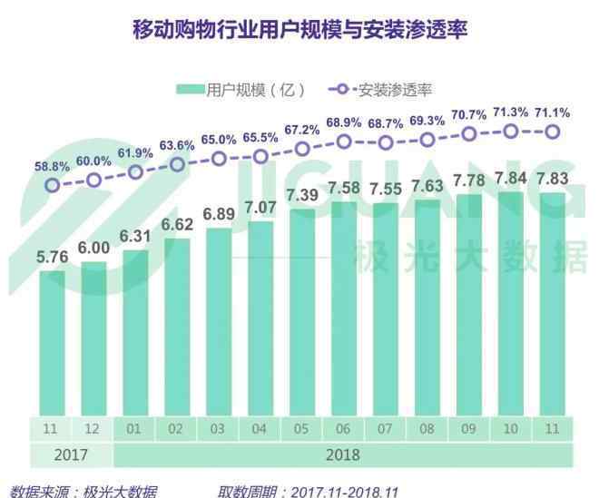 行业研究网 《2018年电商行业研究报告》：淘宝各项指标超拼多多