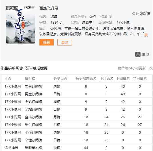 太上魂道 最近都有什么热门小说？汉隶、青山取醉......他们的书都好看文章配图