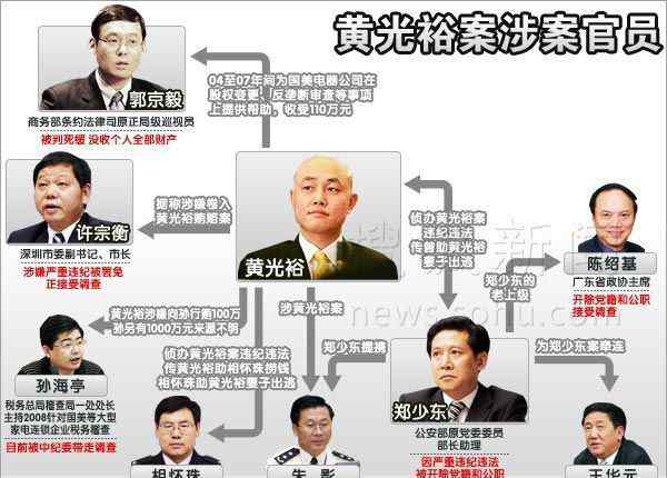 黄光裕出狱了吗 传黄光裕将于2020年出狱 国美：还是2021年不变