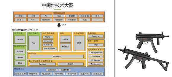 业务中台 阿里巴巴的“中台”长啥样？