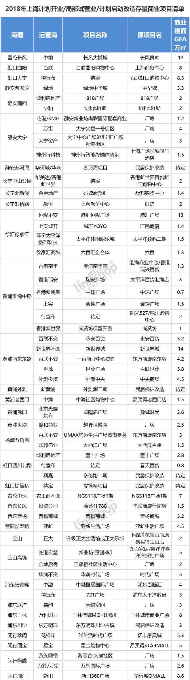 商业地产生死策划 商业地产2018：破产、并购与“活下去”的决心