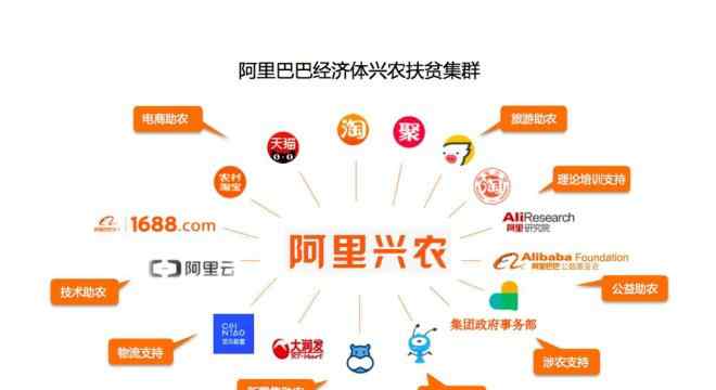 淘乡甜 阿里乡村业务合作县达1368个，淘宝村覆盖2亿人口