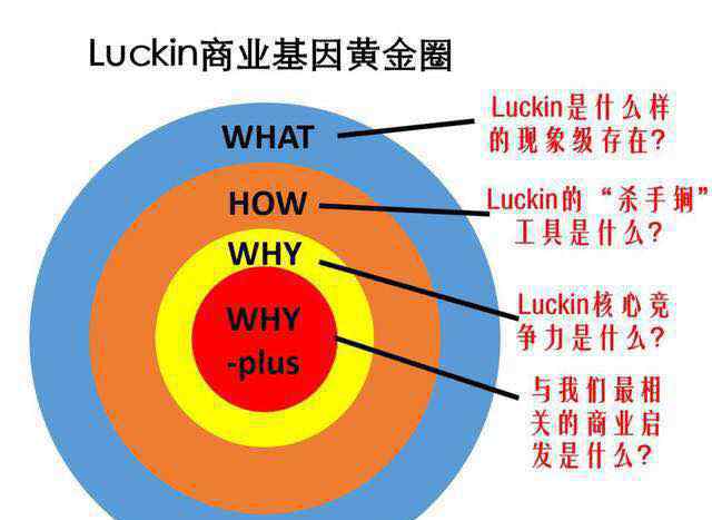 卓越soho 瑞幸咖啡不是卖咖啡的，茑屋书店不是卖书的？