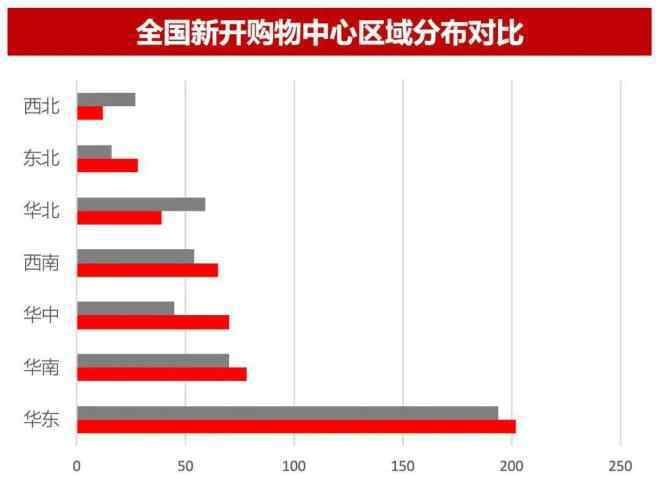 房地产行业报告 从房地产企业数据报告看行业趋势走向