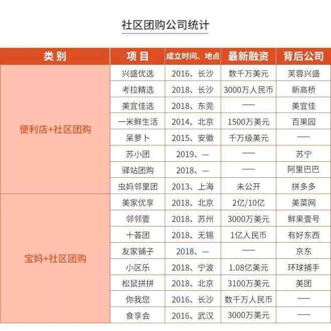 团购宝 社区团购如何帮你快速、低成本、大批量卖货？