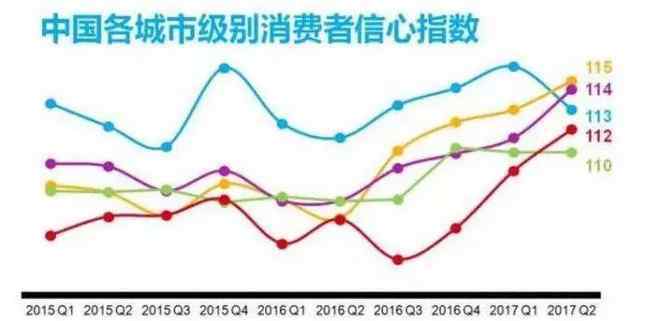 一二三线城市 一二三线城市的用户消费习惯 已经细碎得没有规律
