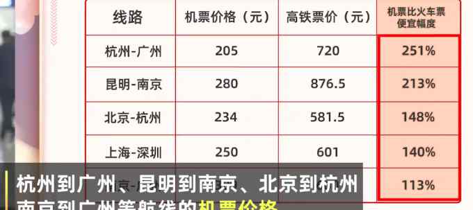 春节火车票涨价吗 春运多地机票价格远低于火车票，今年春节你回家吗？