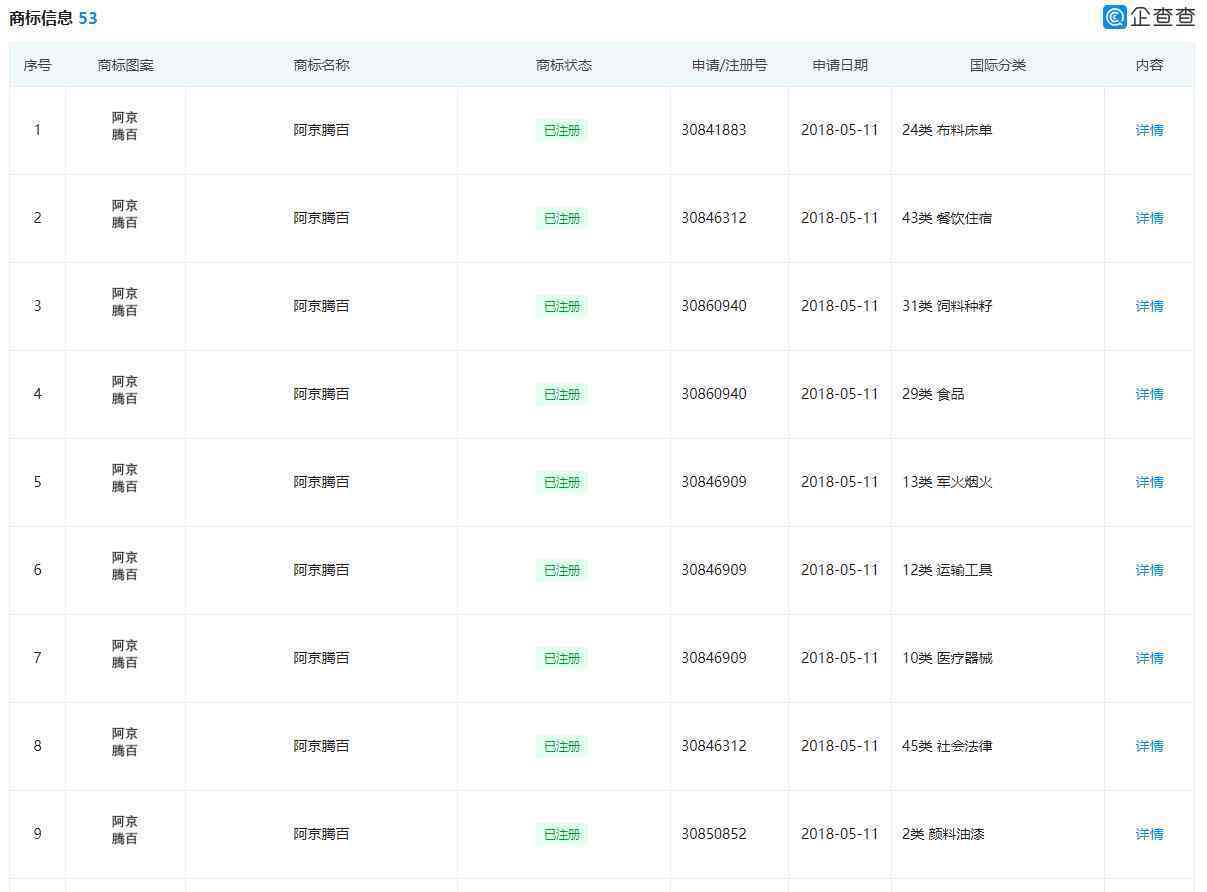 阿京腾百不予注册 这是为什么