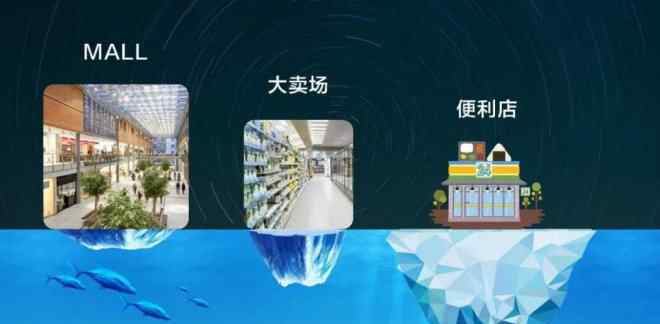today便利店加盟 Today今天便利店的梦想：准独角兽的雄心与挑战