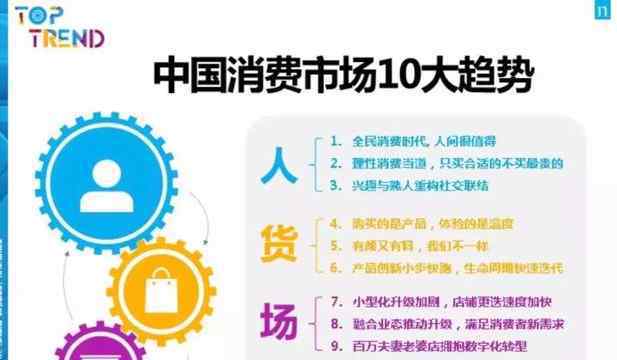 人货场 尼尔森：解读新零售时代“人货场”十大演进趋势