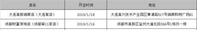 盒马鲜生官网 盒马鲜生近期又开4家店 全国门店将达119家