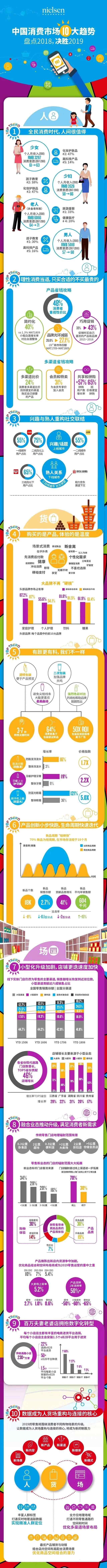 中国消费市场网 一图看懂2019中国消费市场10大趋势
