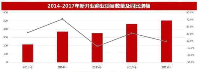 房地产行业报告 从房地产企业数据报告看行业趋势走向